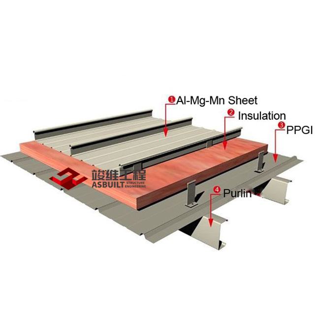 Cliplock Roofing Sheet Buy Seamlock Roofing on ASBUILT STRUCTURE